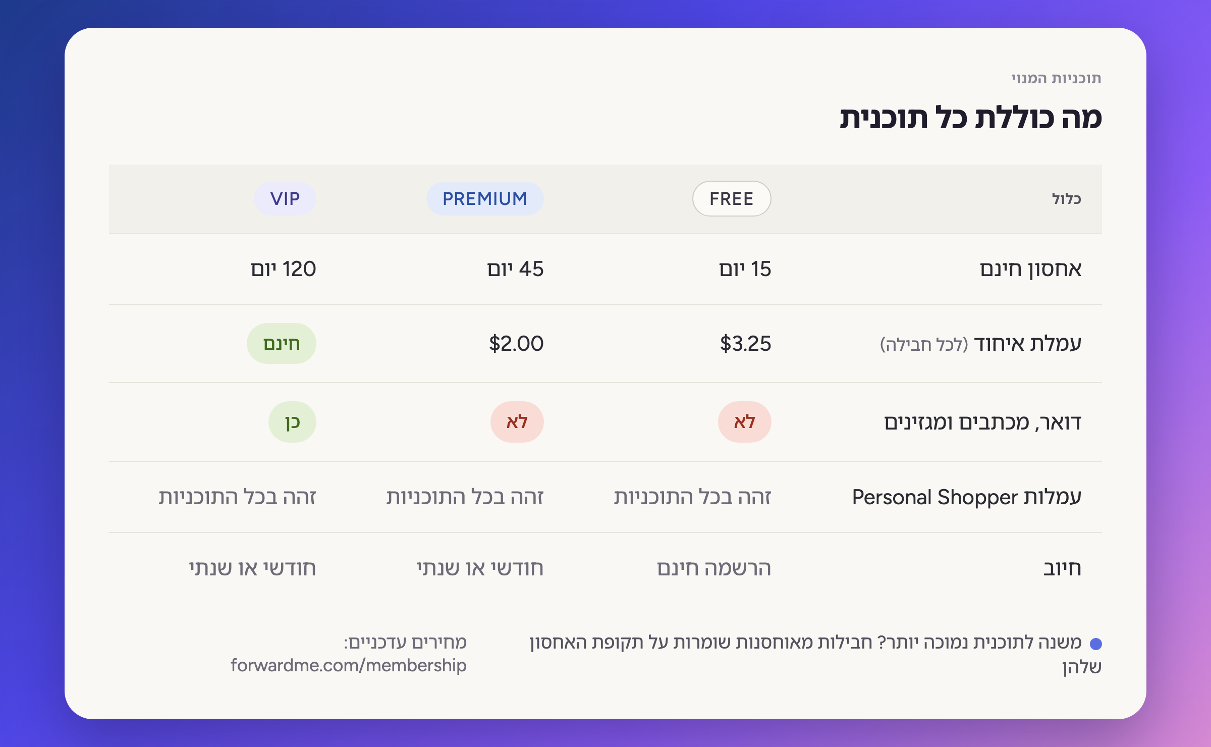 מה כלול בכל מסלול