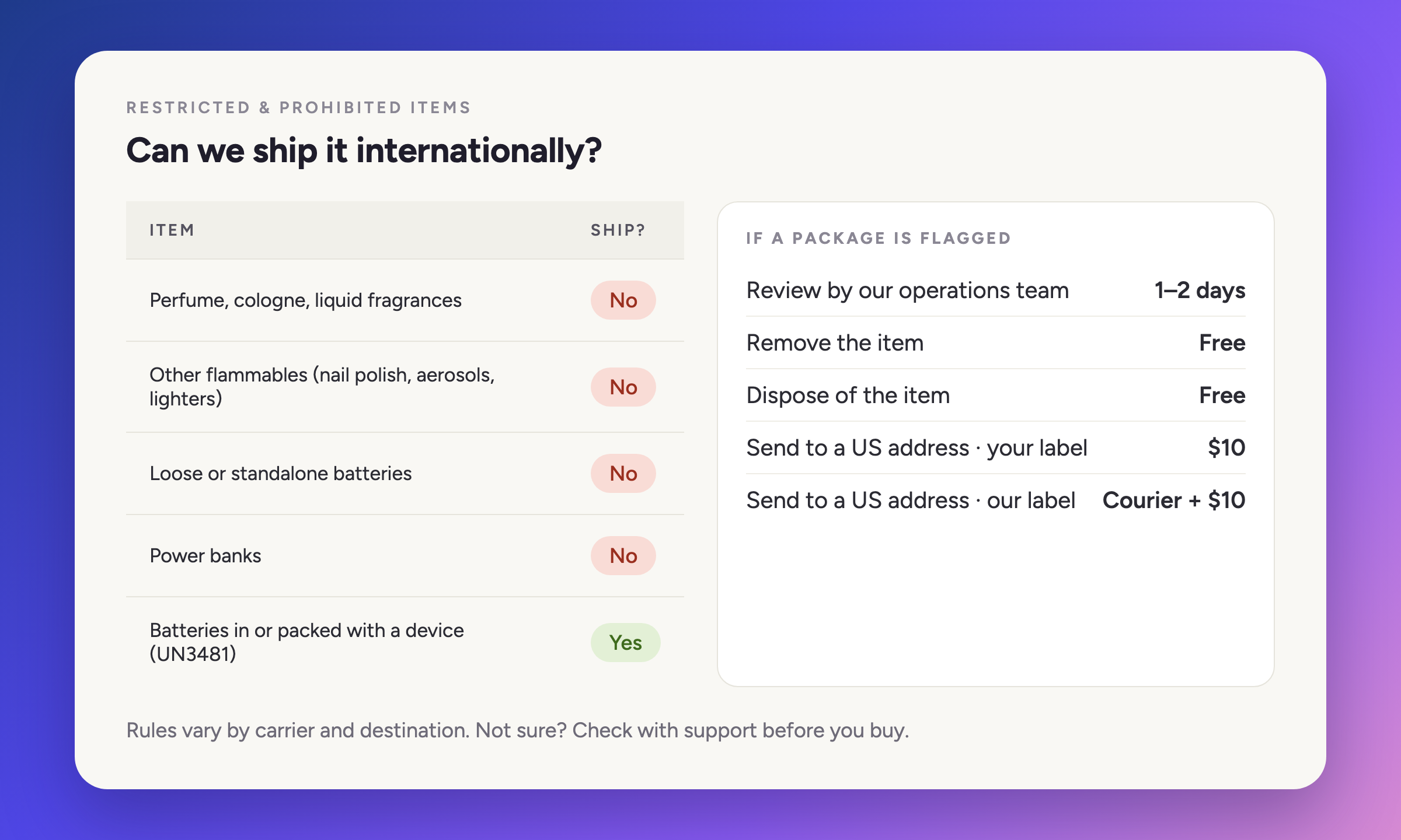 Chart showing which items we can and can't ship internationally, and the options and costs if a package is flagged