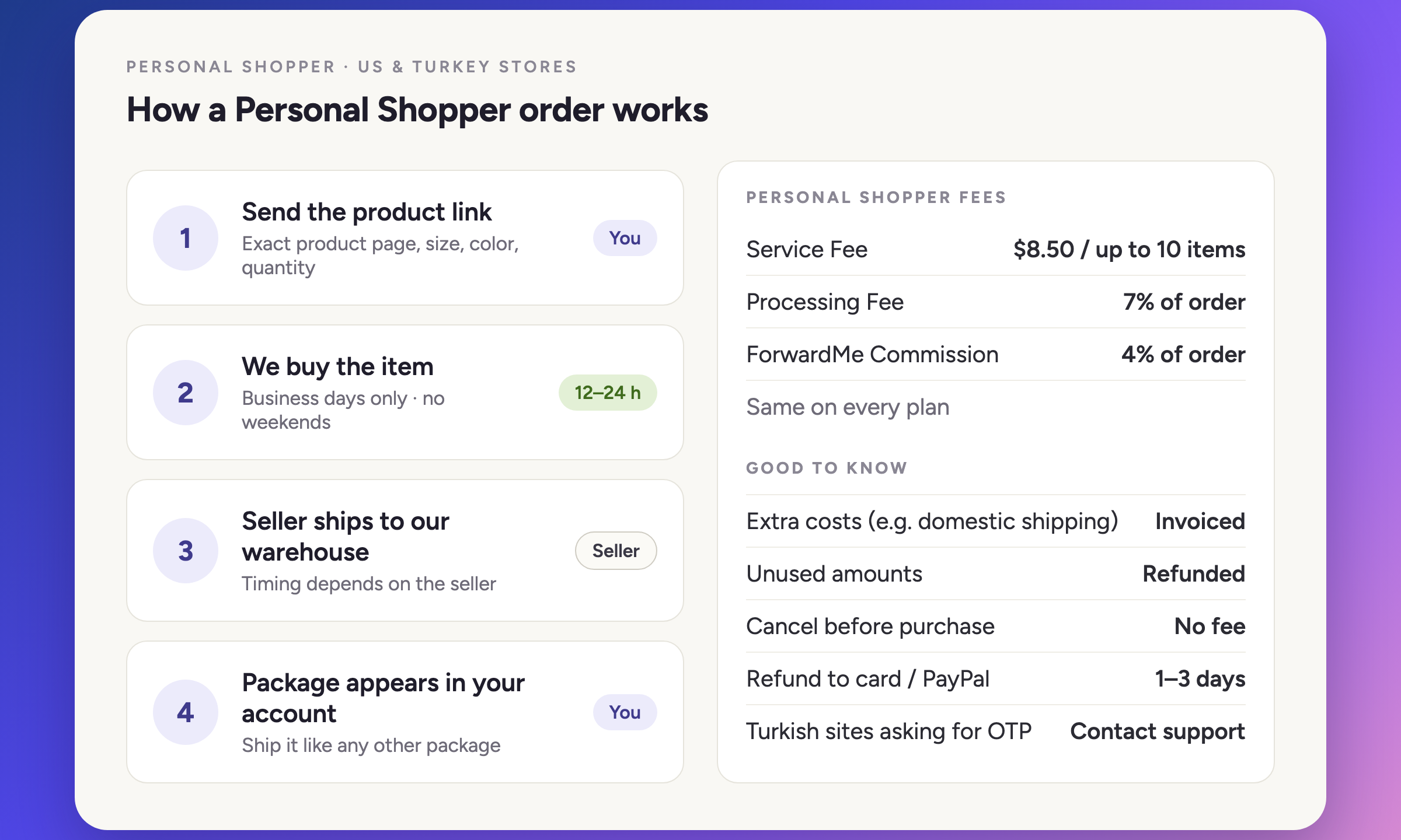 How a Personal Shopper order works in four steps, with the Personal Shopper fees
