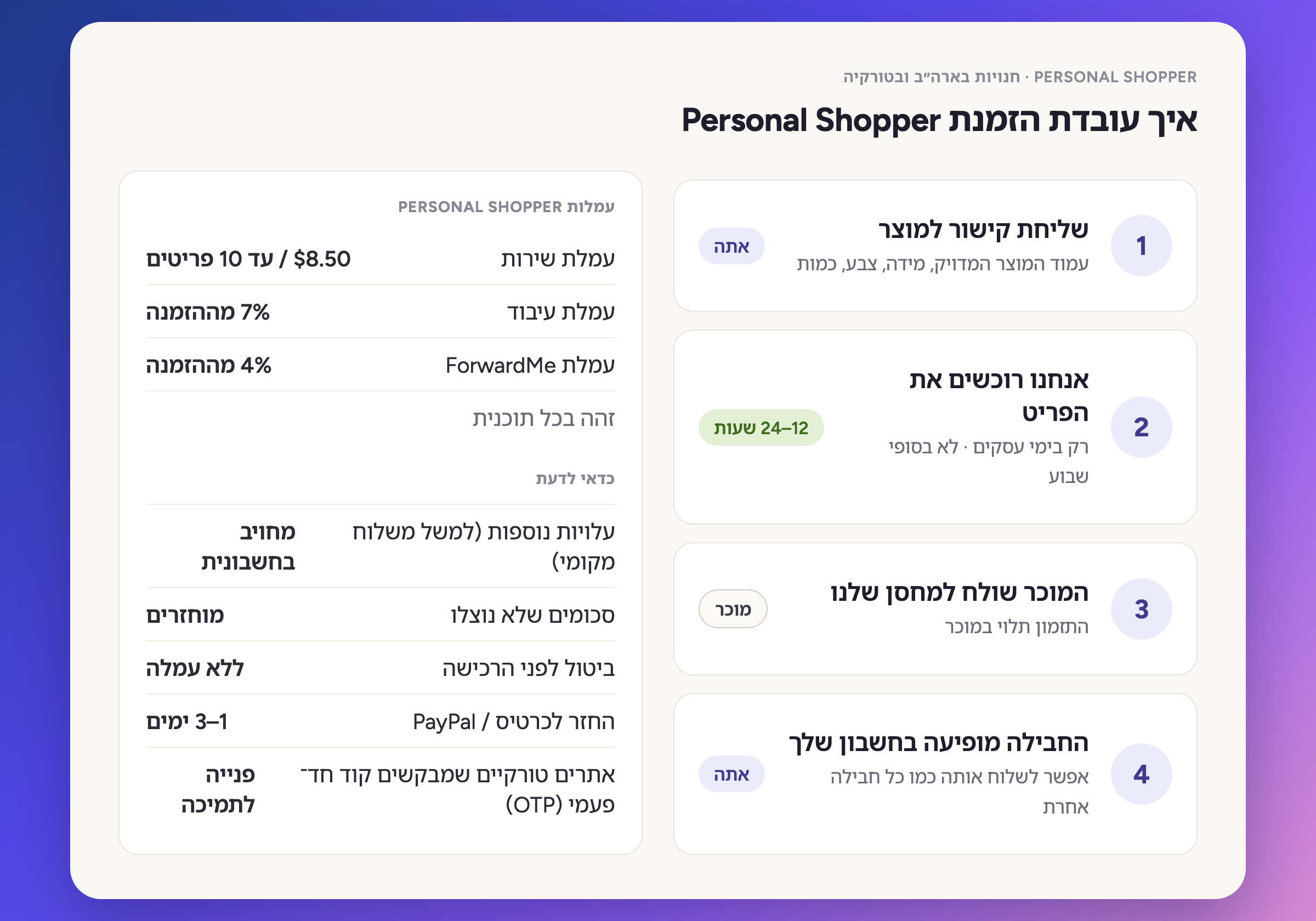 איך הזמנת Personal Shopper עובדת בארבעה שלבים, עם עמלות ה-Personal Shopper