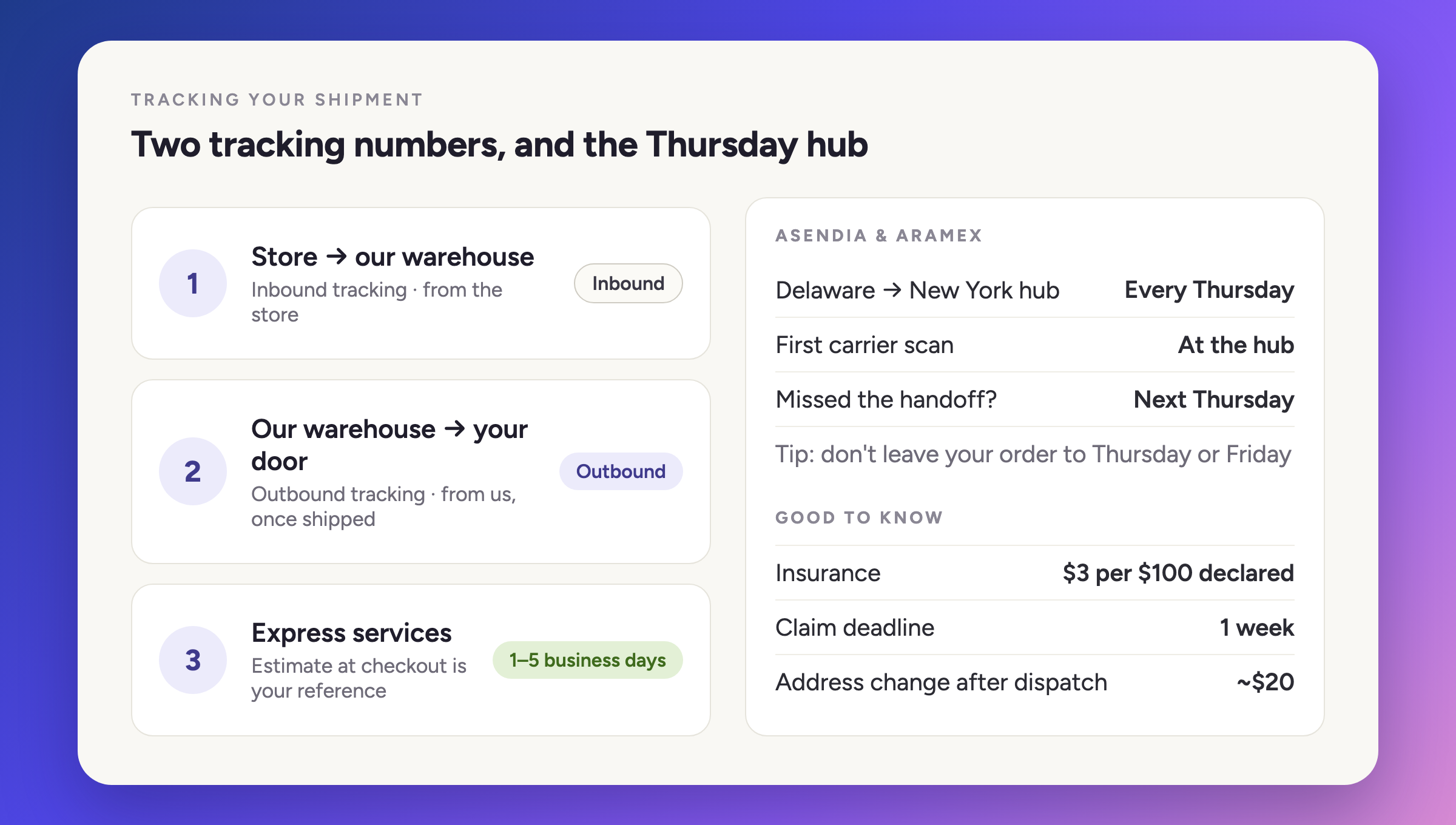 Two tracking numbers, and the Thursday hub