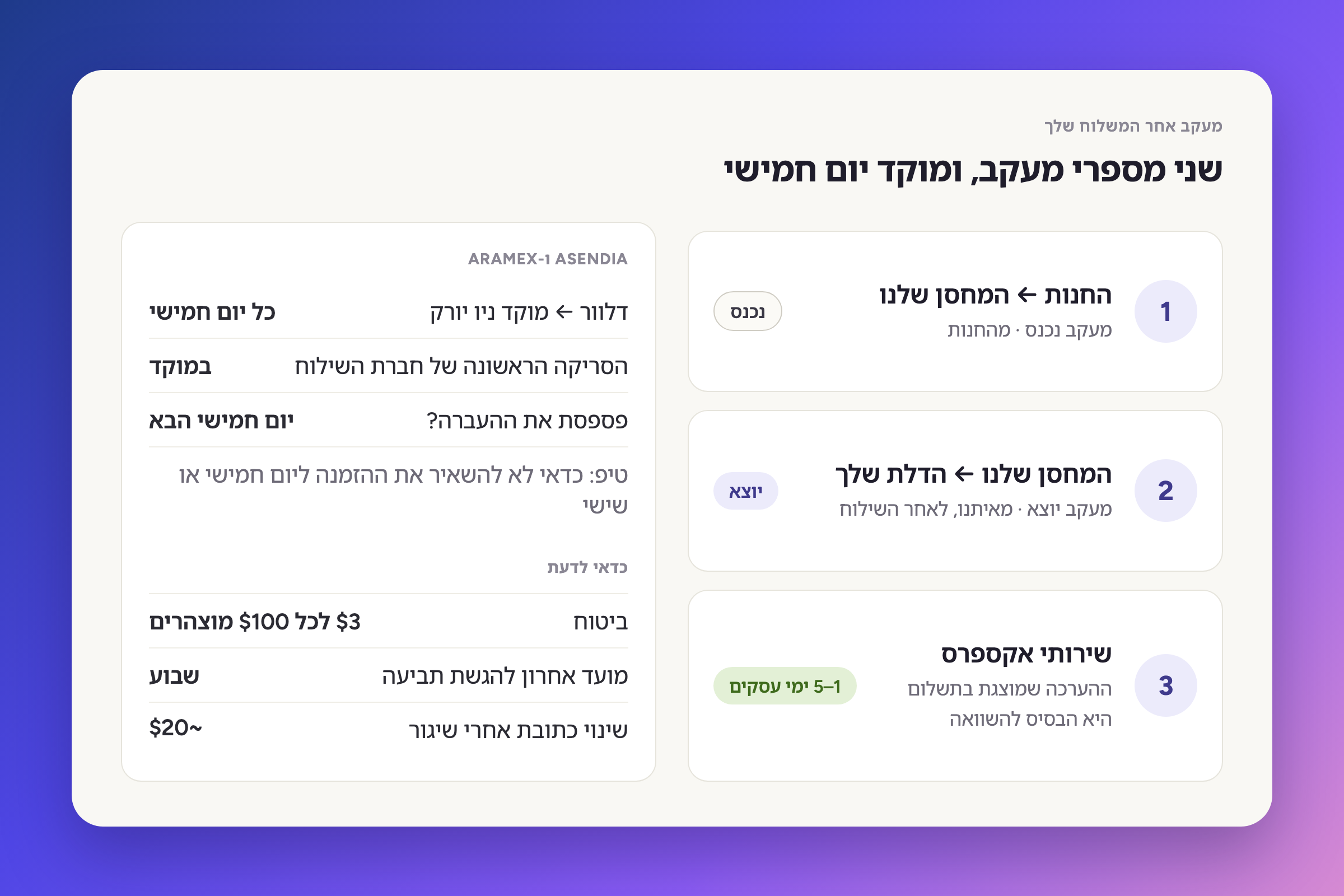 שני מספרי מעקב, ומרכז יום חמישי