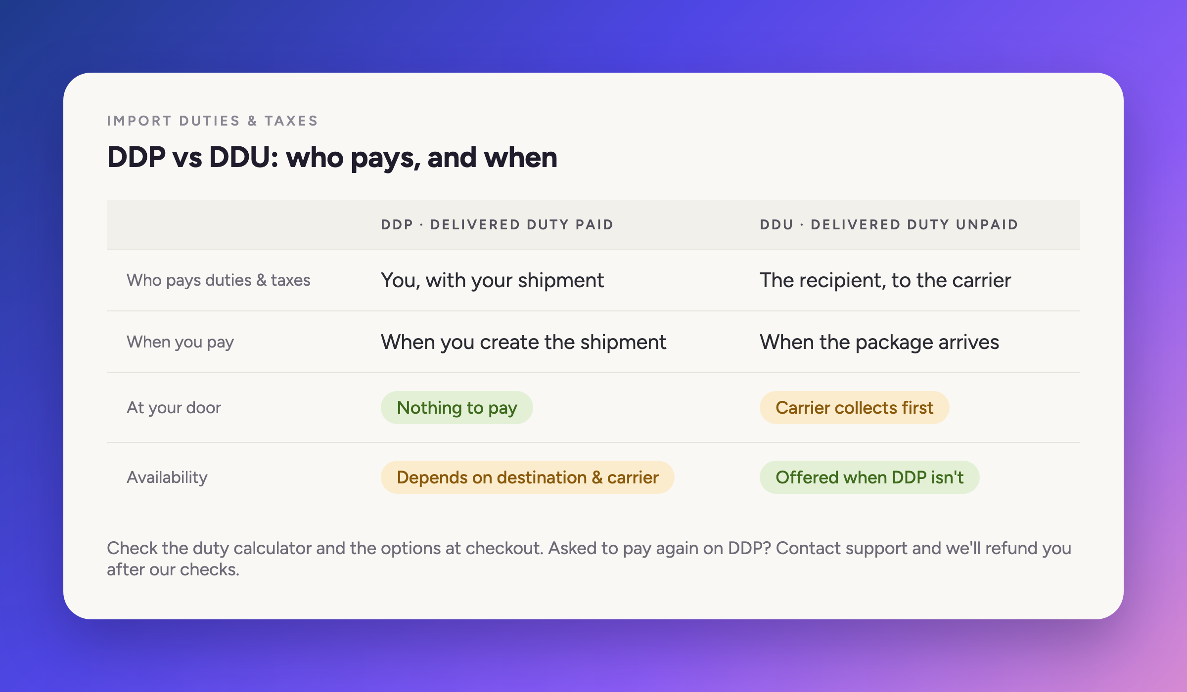 DDP vs DDU: who pays, and when