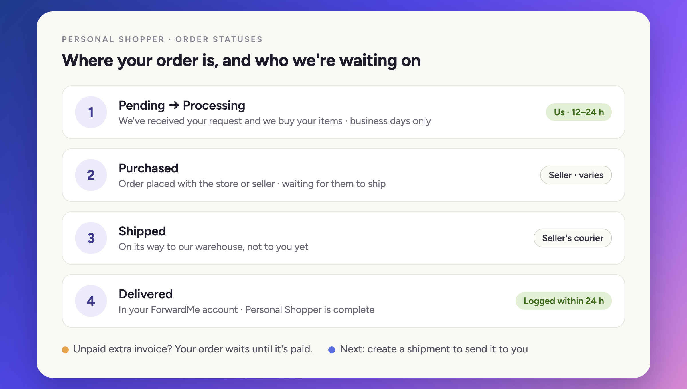Where your order is, and who we're waiting on