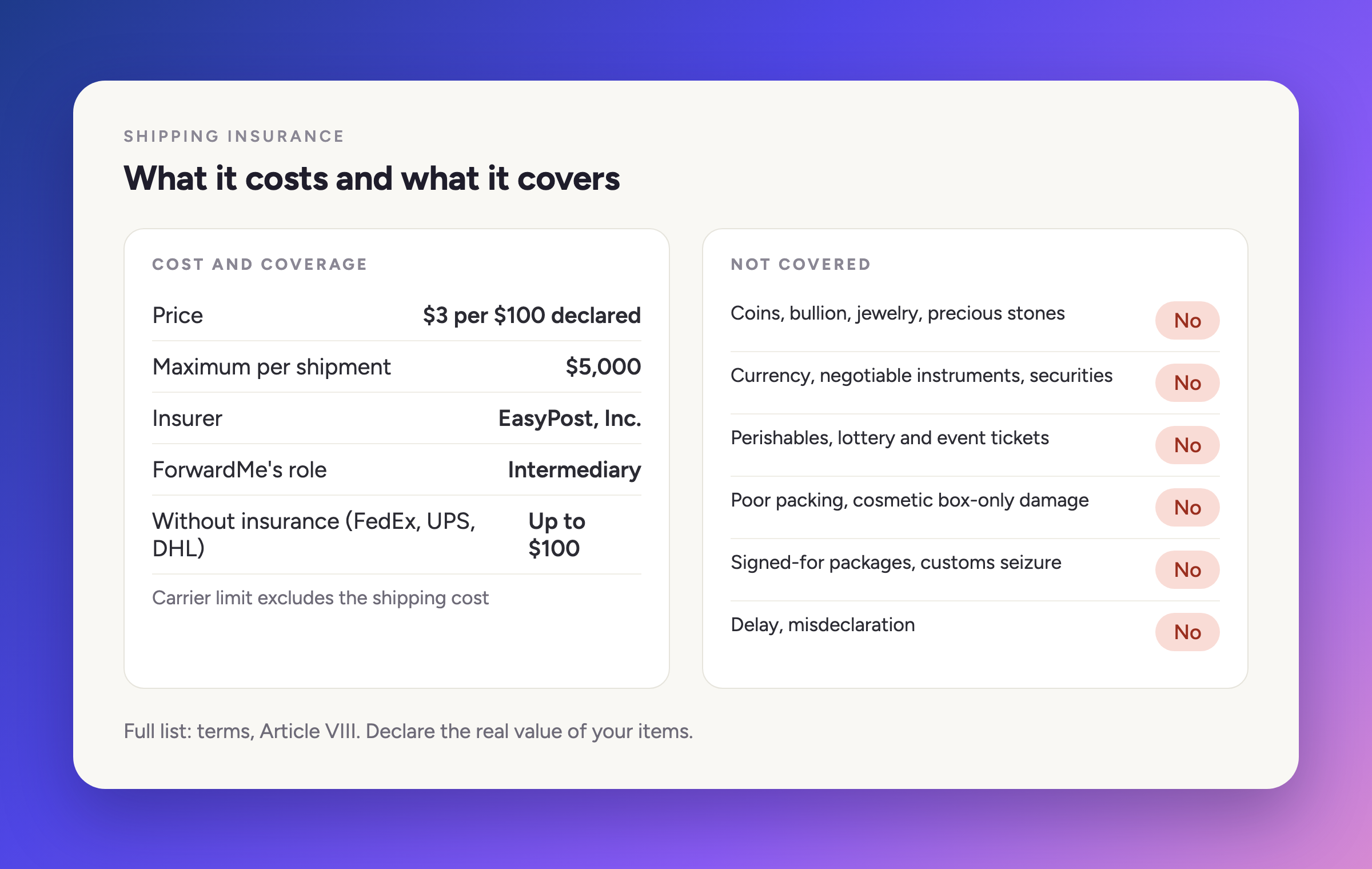 What it costs and what it covers