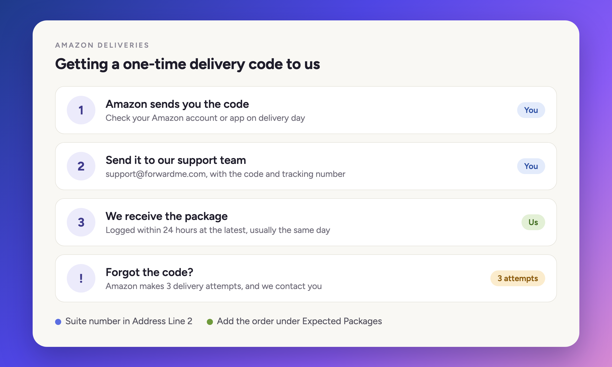 Getting a one-time delivery code to us