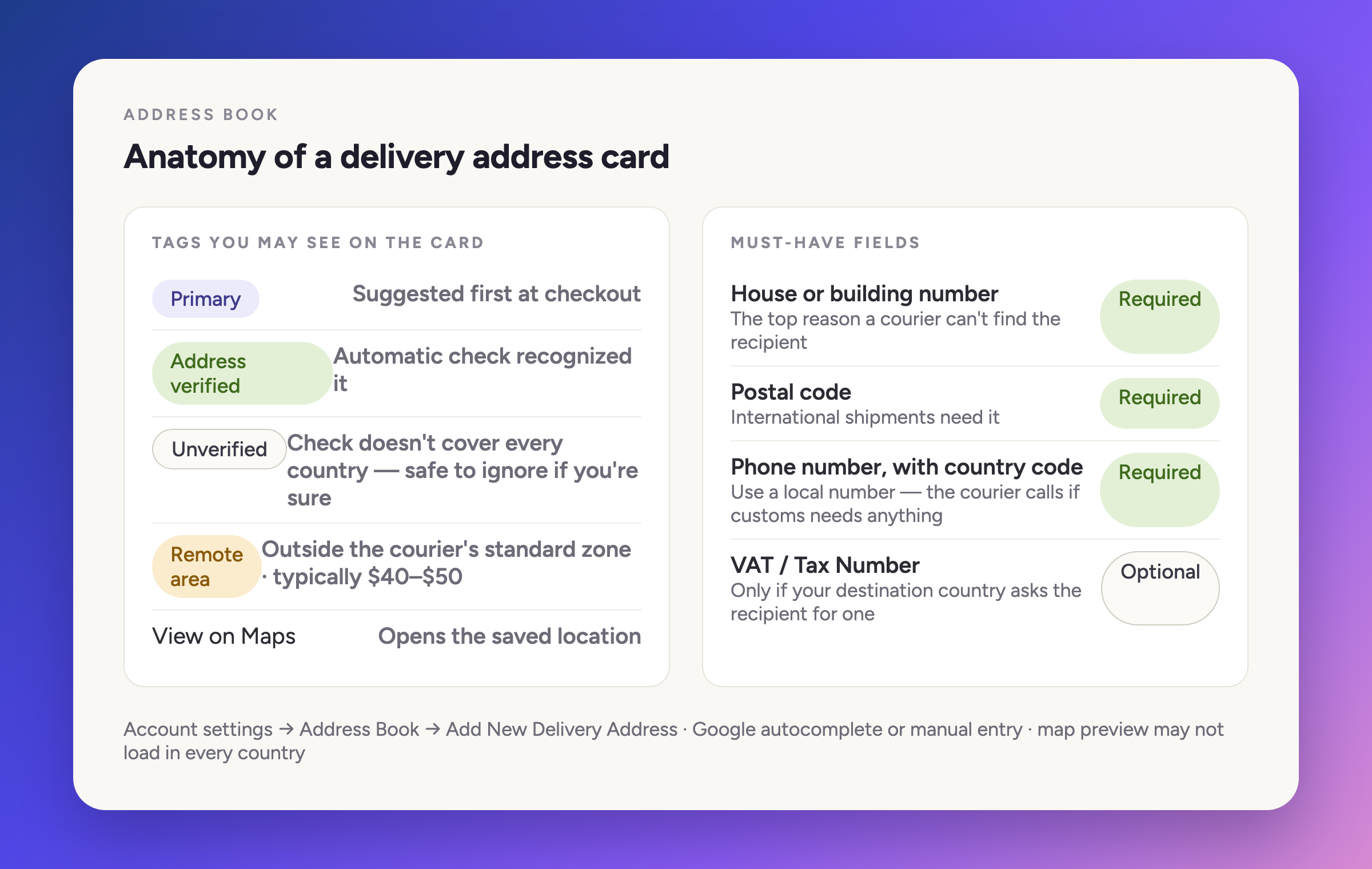 Anatomy of a delivery address card