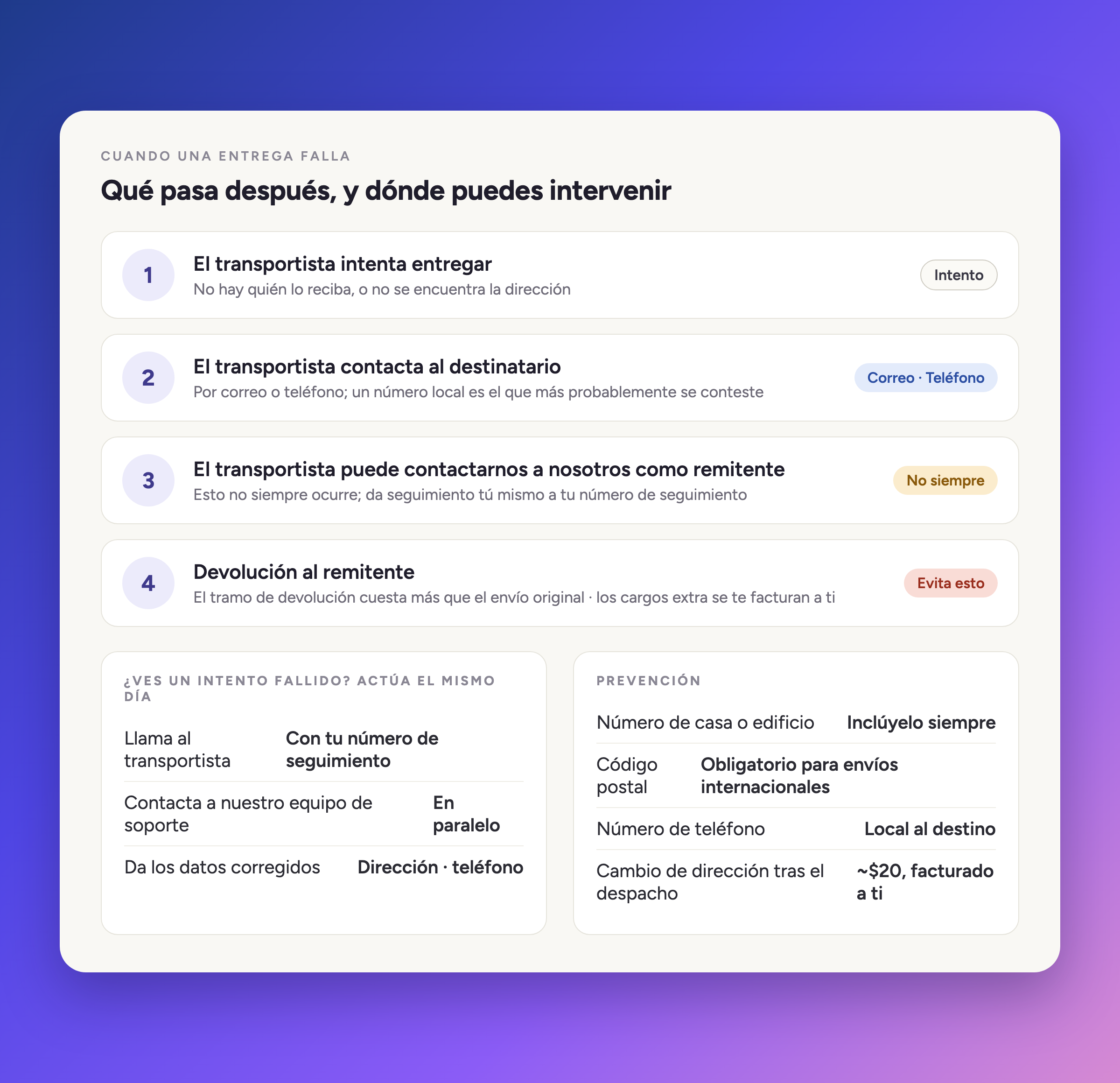 Qué pasa después, y dónde todavía puedes intervenir