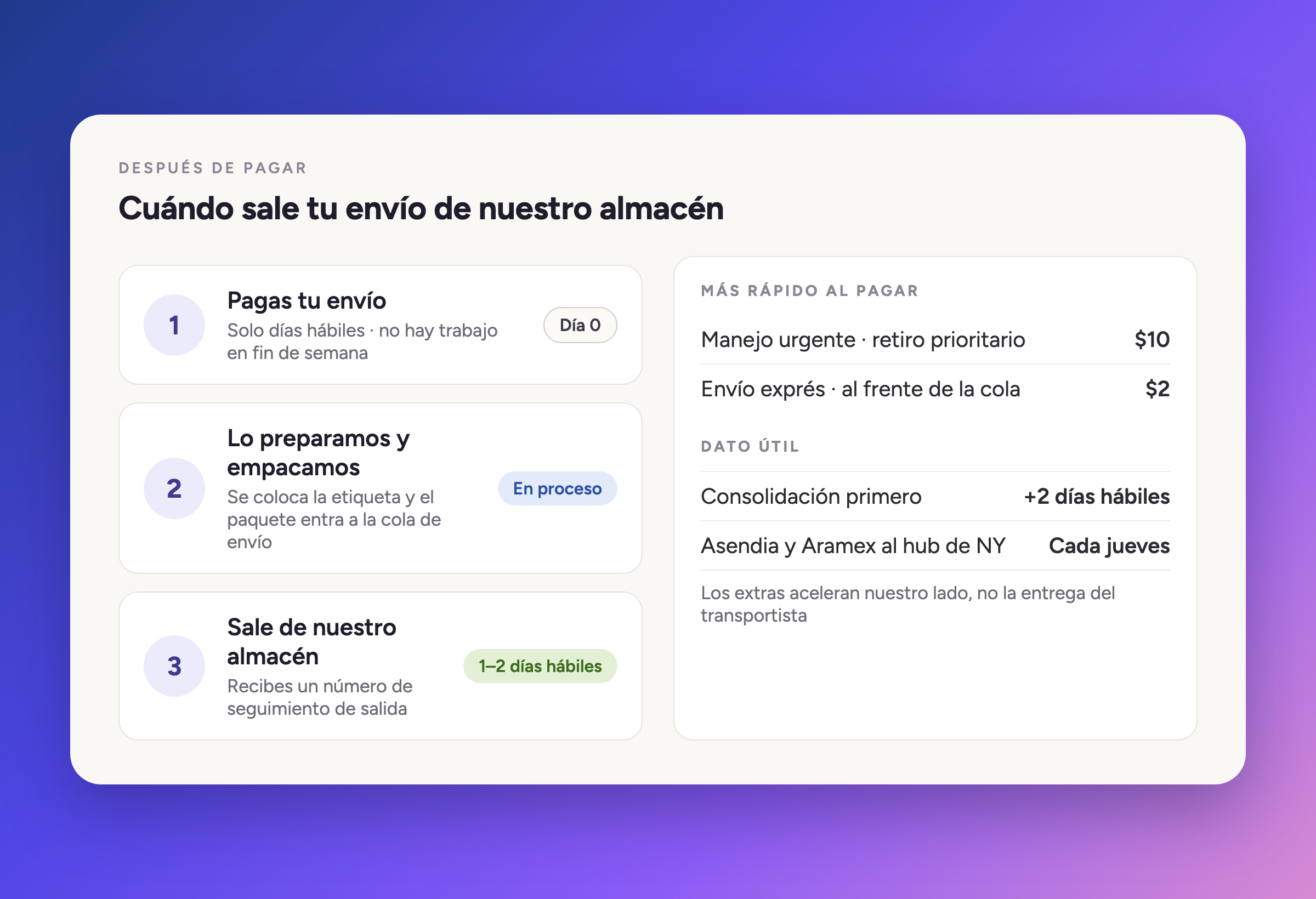 Cuándo sale tu envío de nuestro almacén