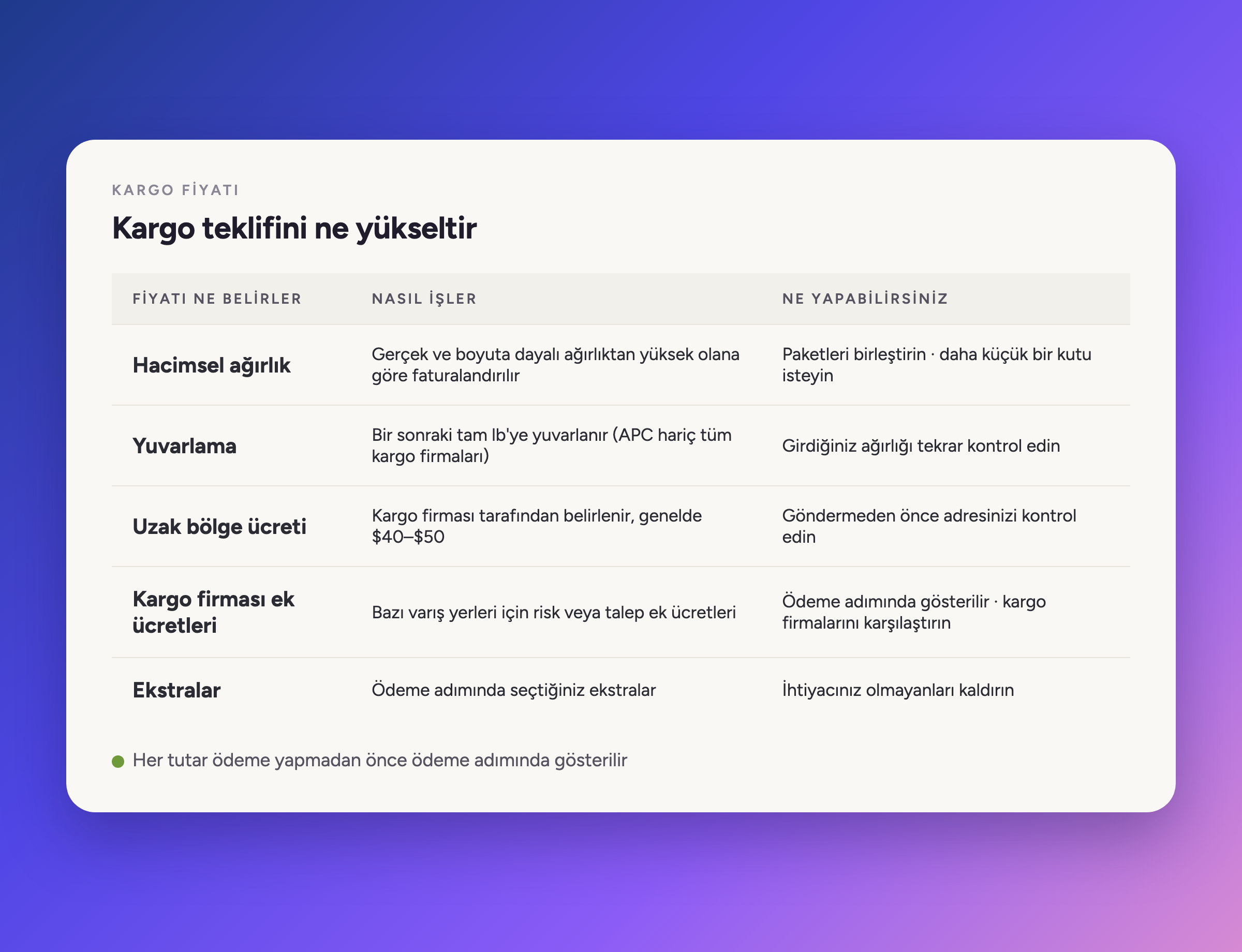 Bir kargo fiyatını neyin yükselttiği