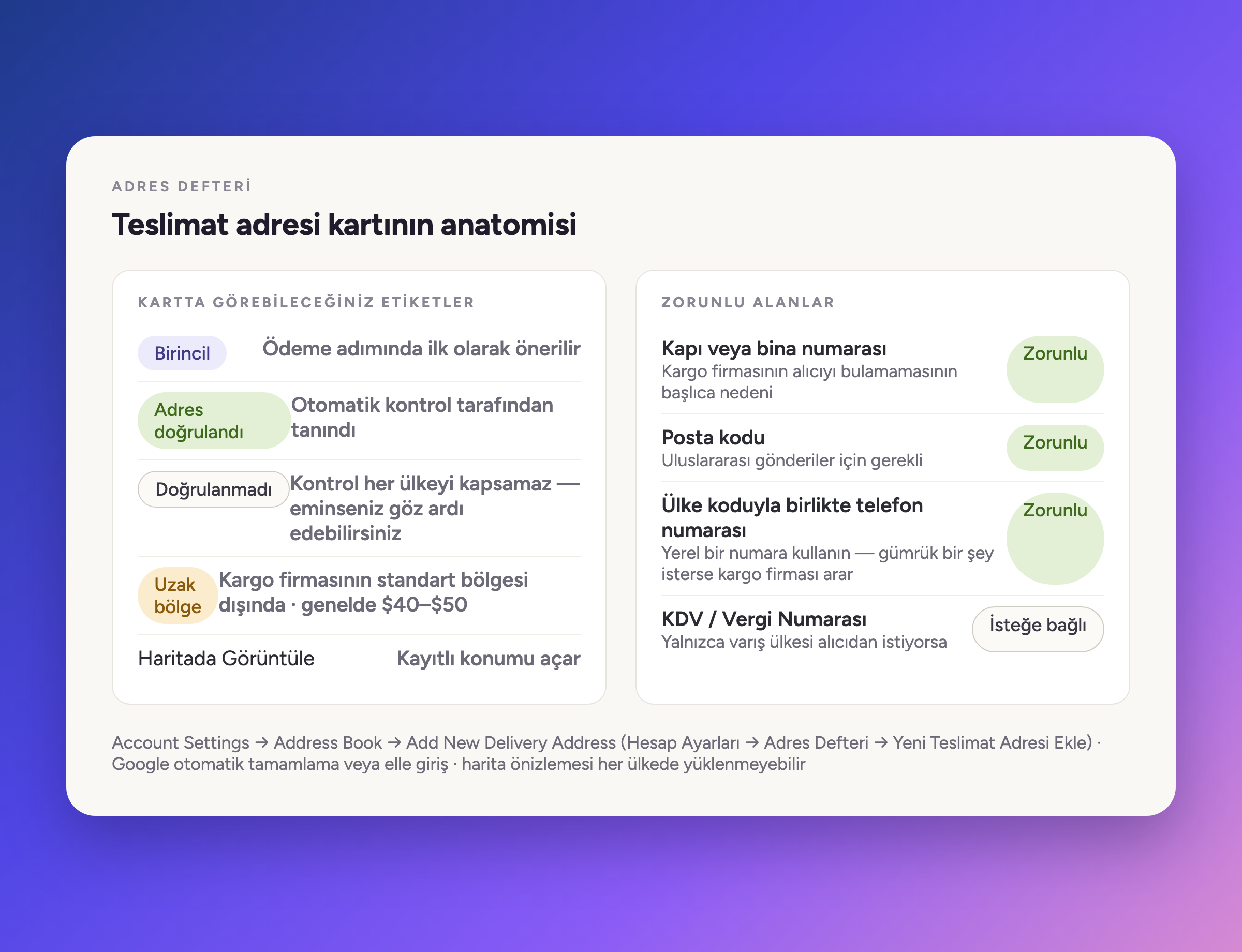 Bir teslimat adresi kartının anatomisi