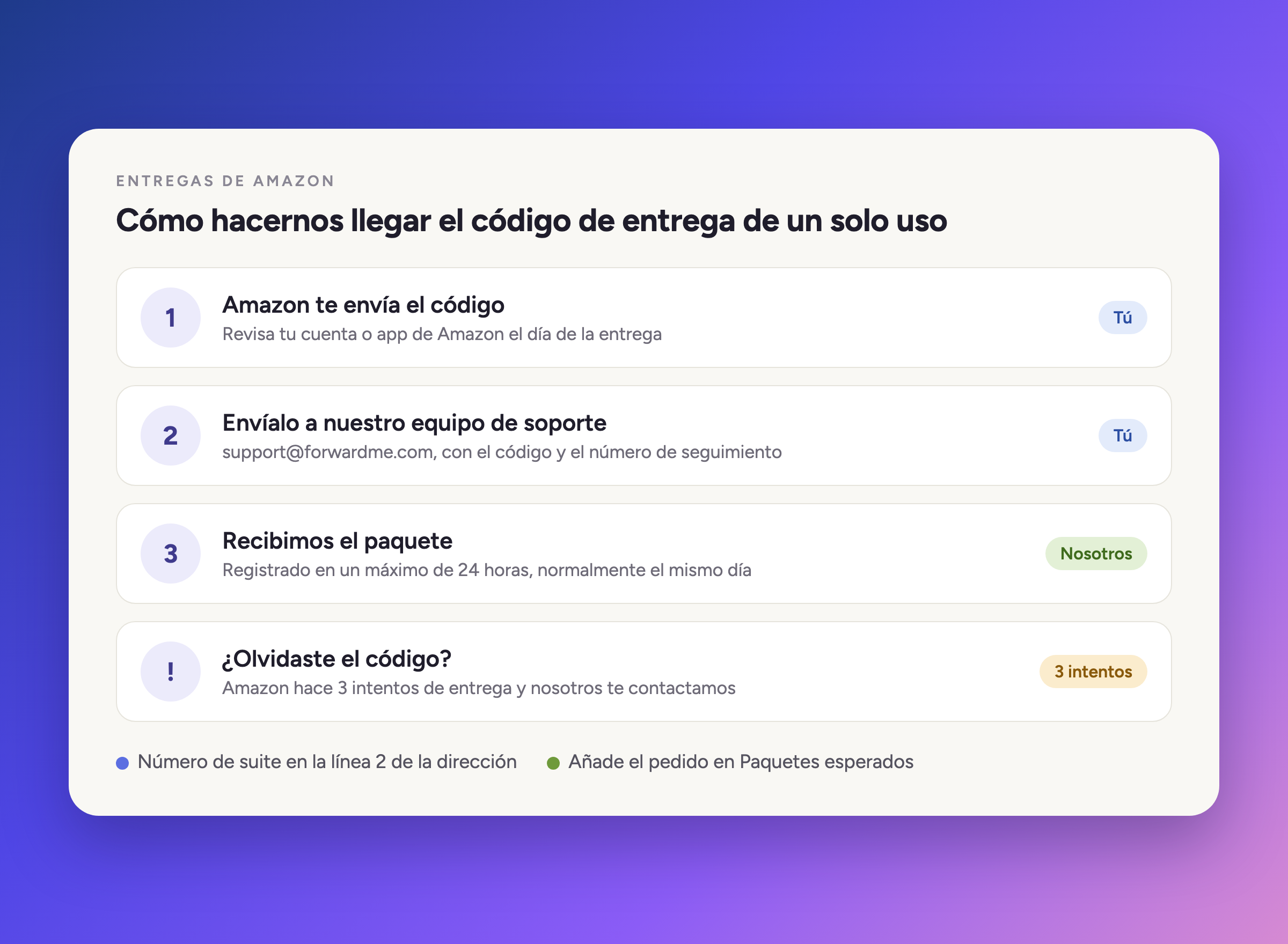 Cómo hacernos llegar un código de entrega de un solo uso