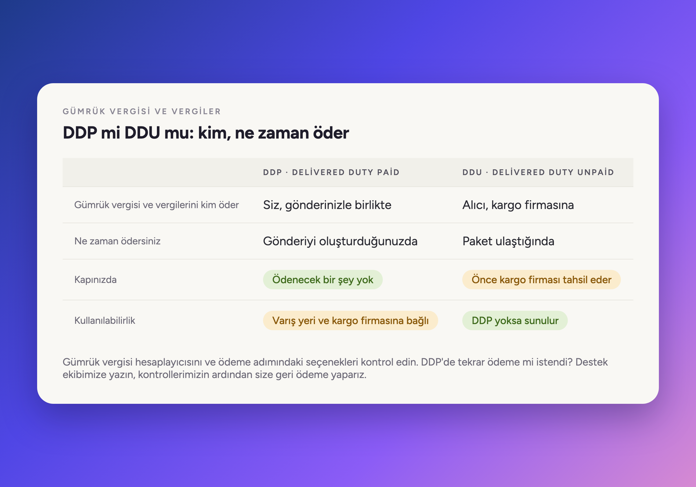 DDP ve DDU: kim öder, ne zaman öder