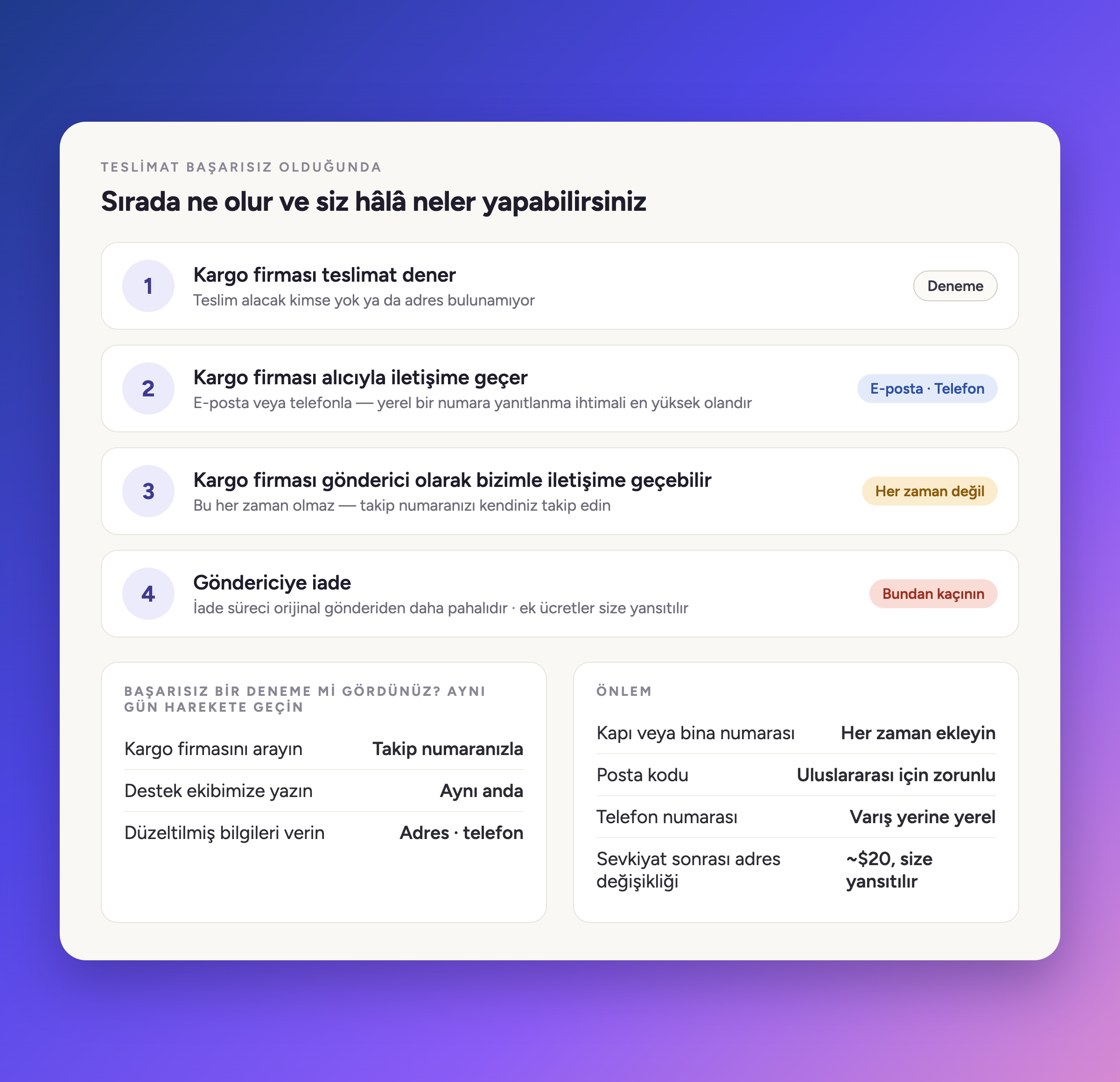 Sonrasında ne olur — ve hâlâ nerede müdahale edebilirsiniz