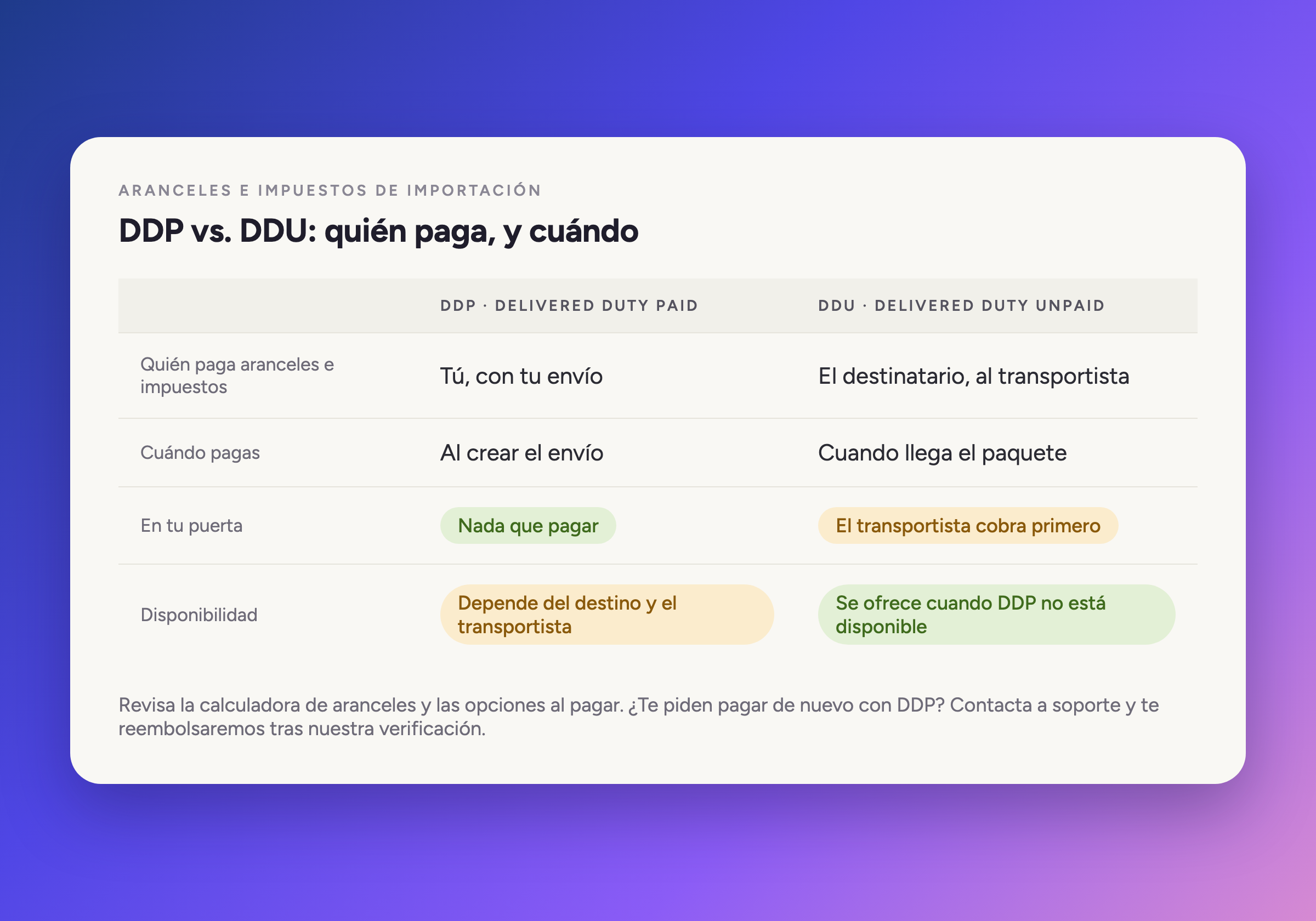 DDP y DDU: quién paga, y cuándo