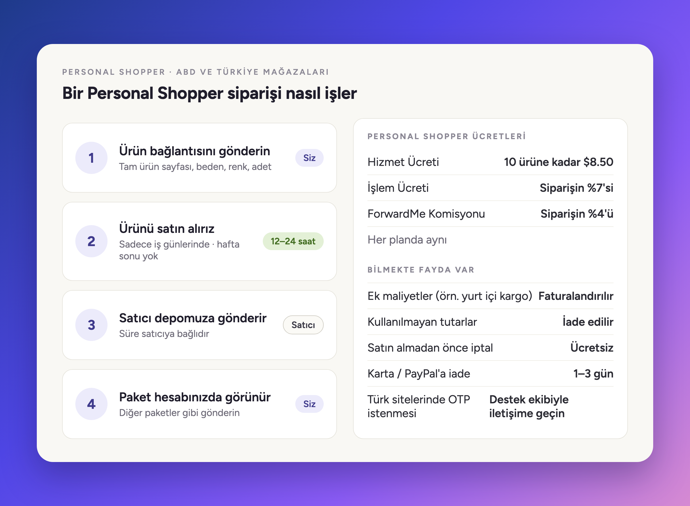 Personal Shopper siparişinin dört adımda nasıl çalıştığı ve Personal Shopper ücretleri