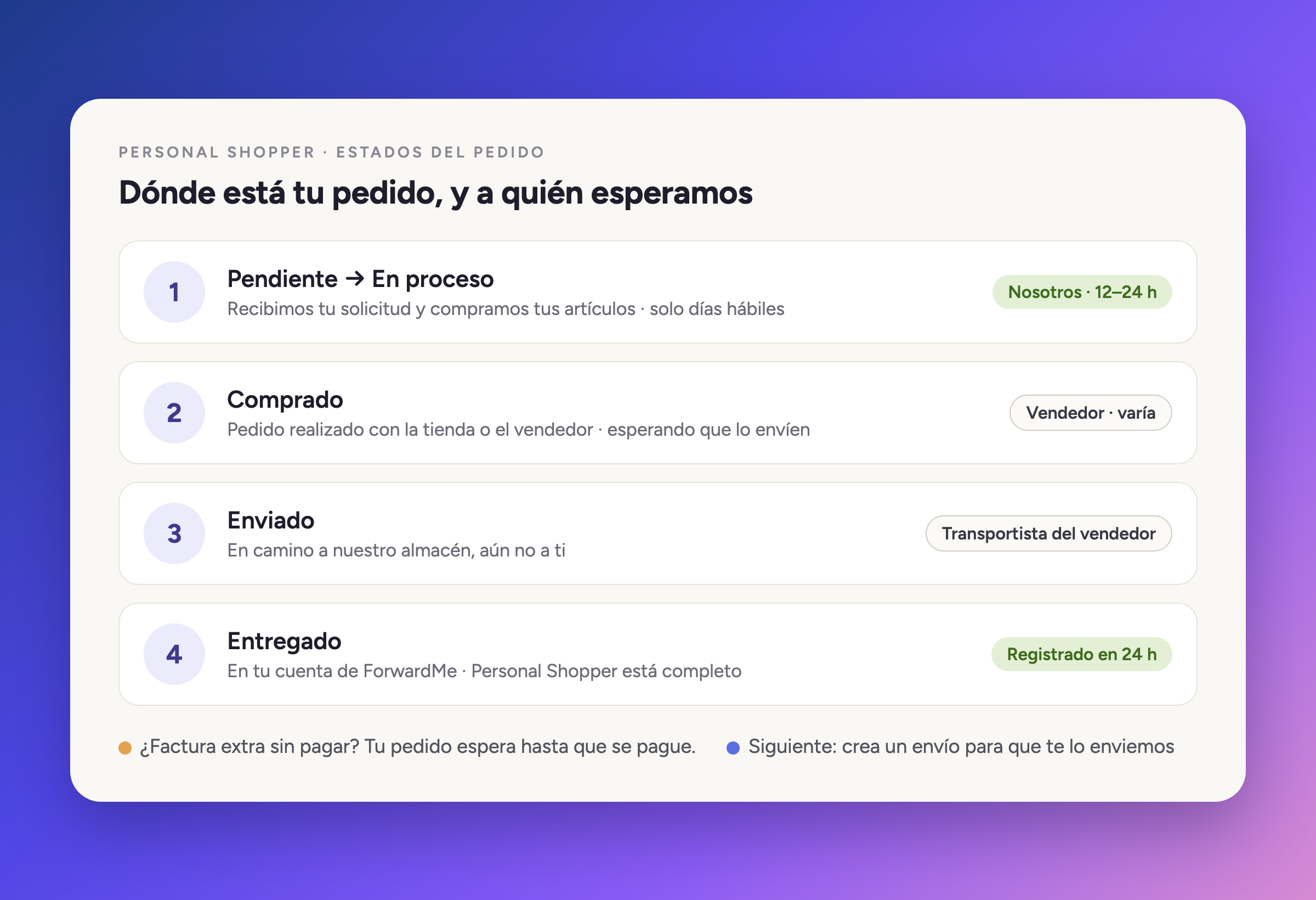 Dónde está tu pedido, y a quién estamos esperando