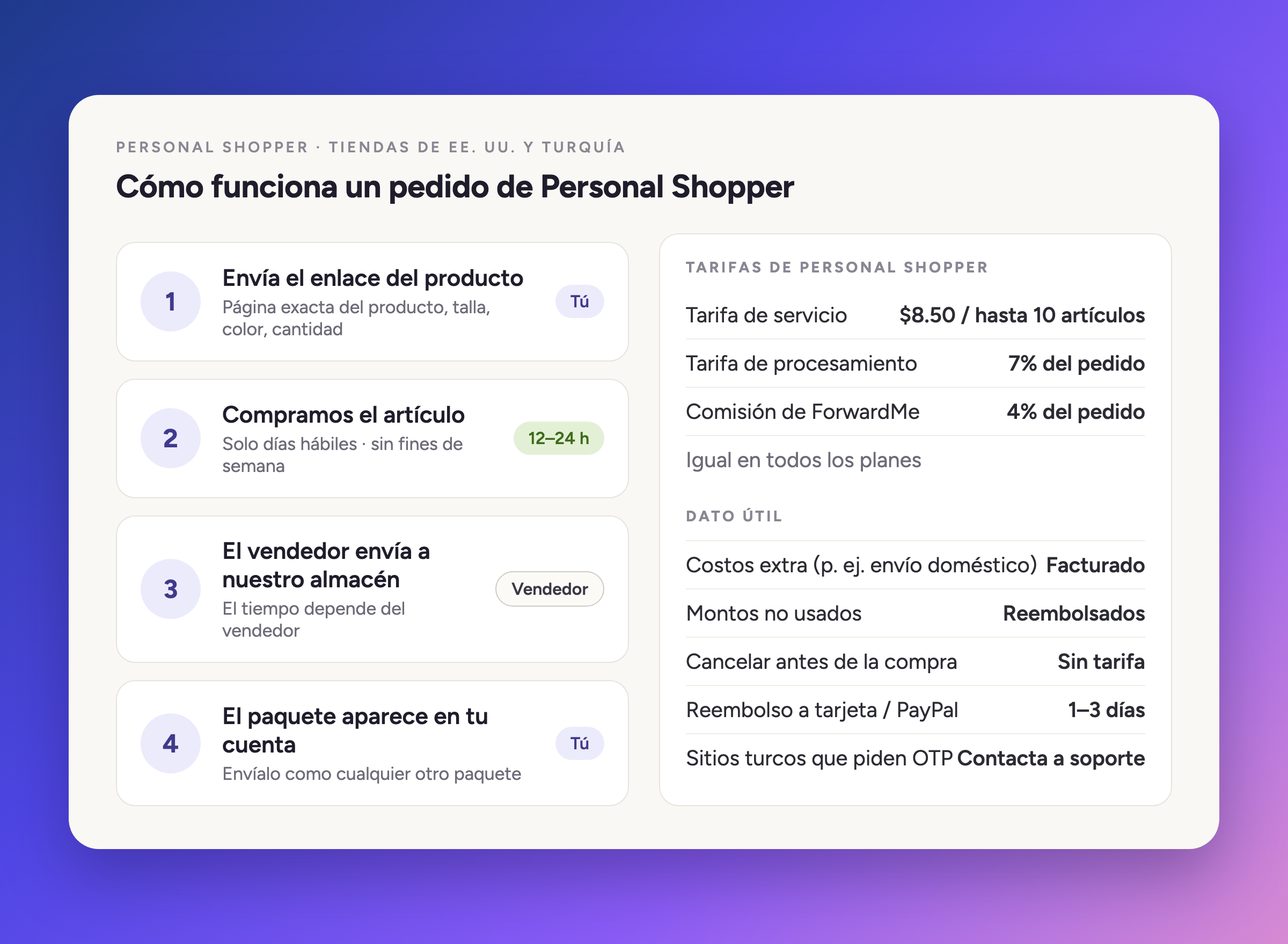 Cómo funciona un pedido de Personal Shopper en cuatro pasos, con las tarifas de Personal Shopper
