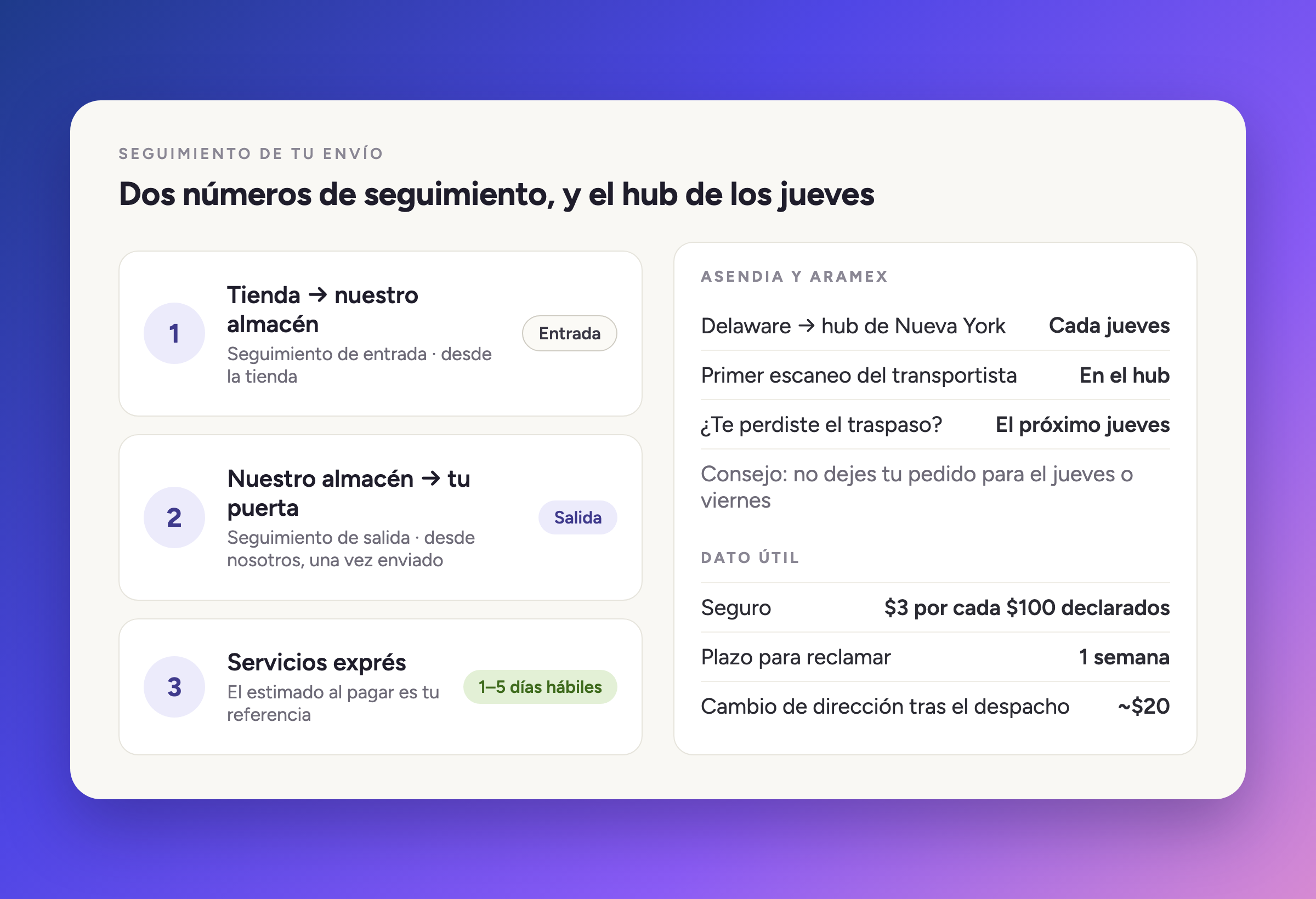 Dos números de seguimiento, y el centro del jueves