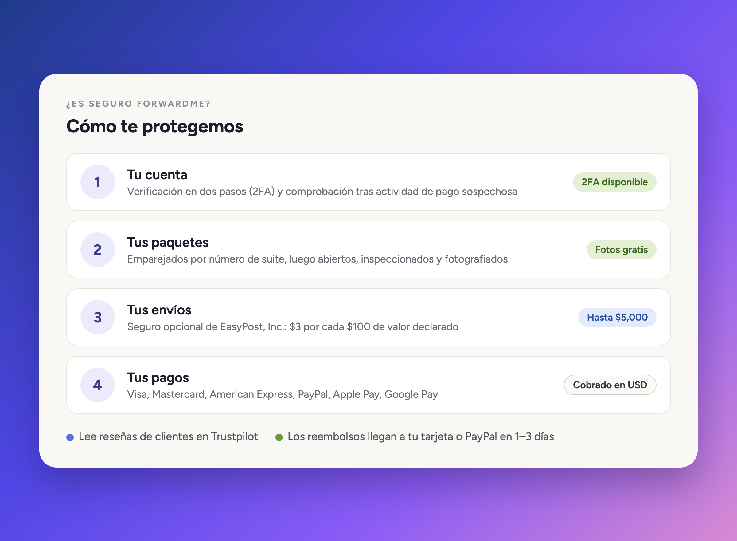 Cómo te protegemos