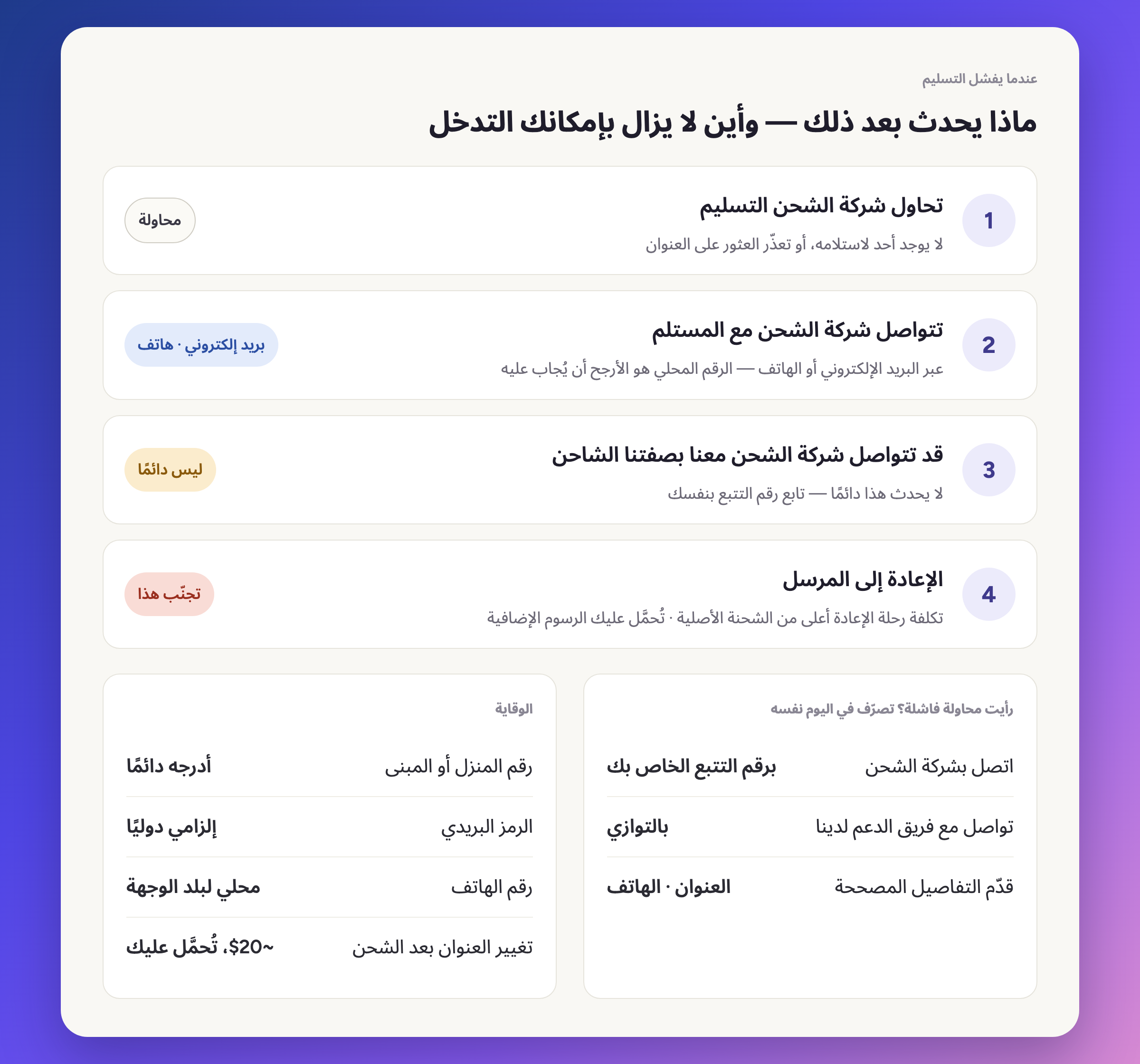 ماذا يحدث بعد ذلك - وأين لا يزال بإمكانك التدخل