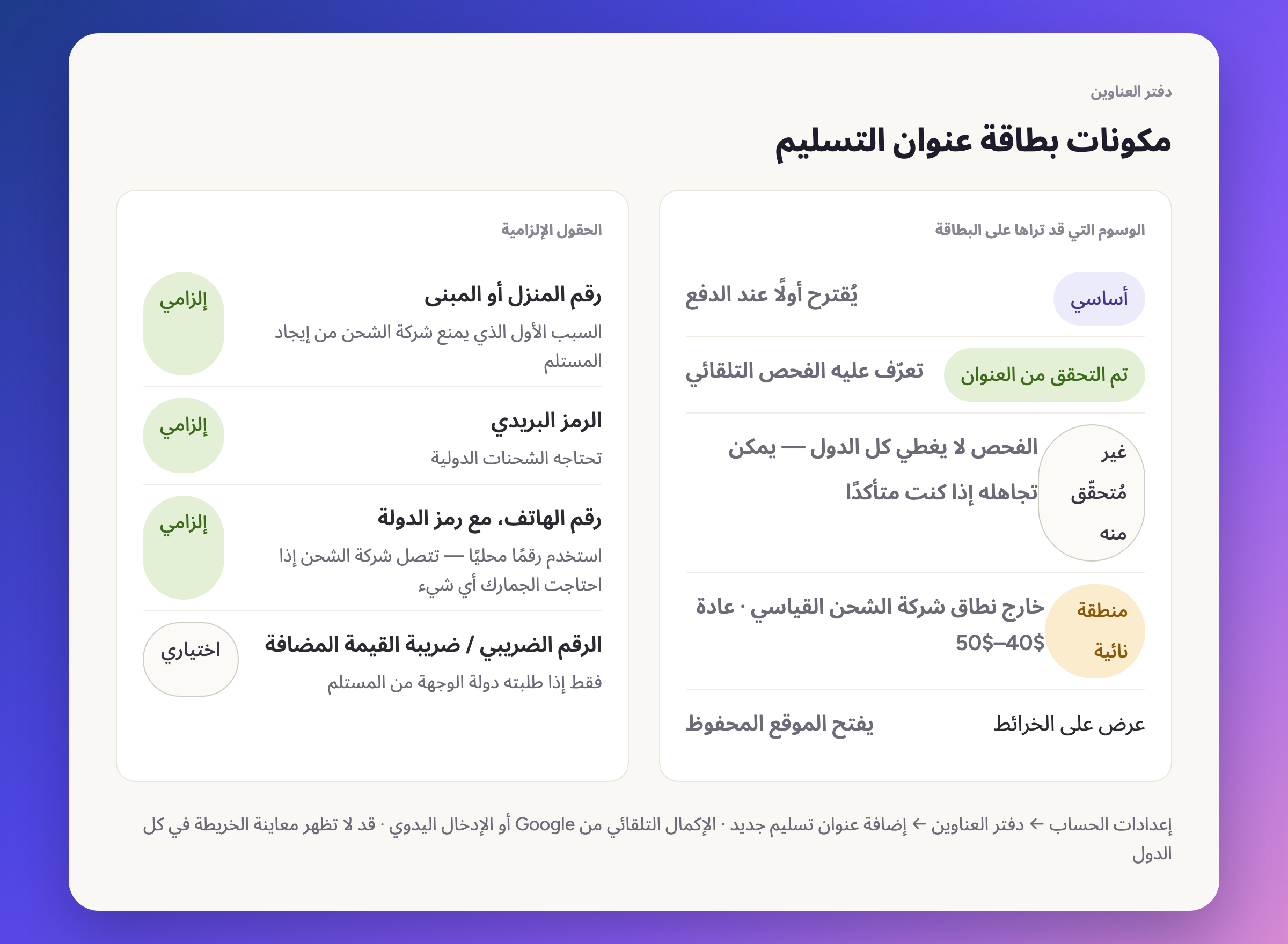 تشريح بطاقة عنوان التسليم