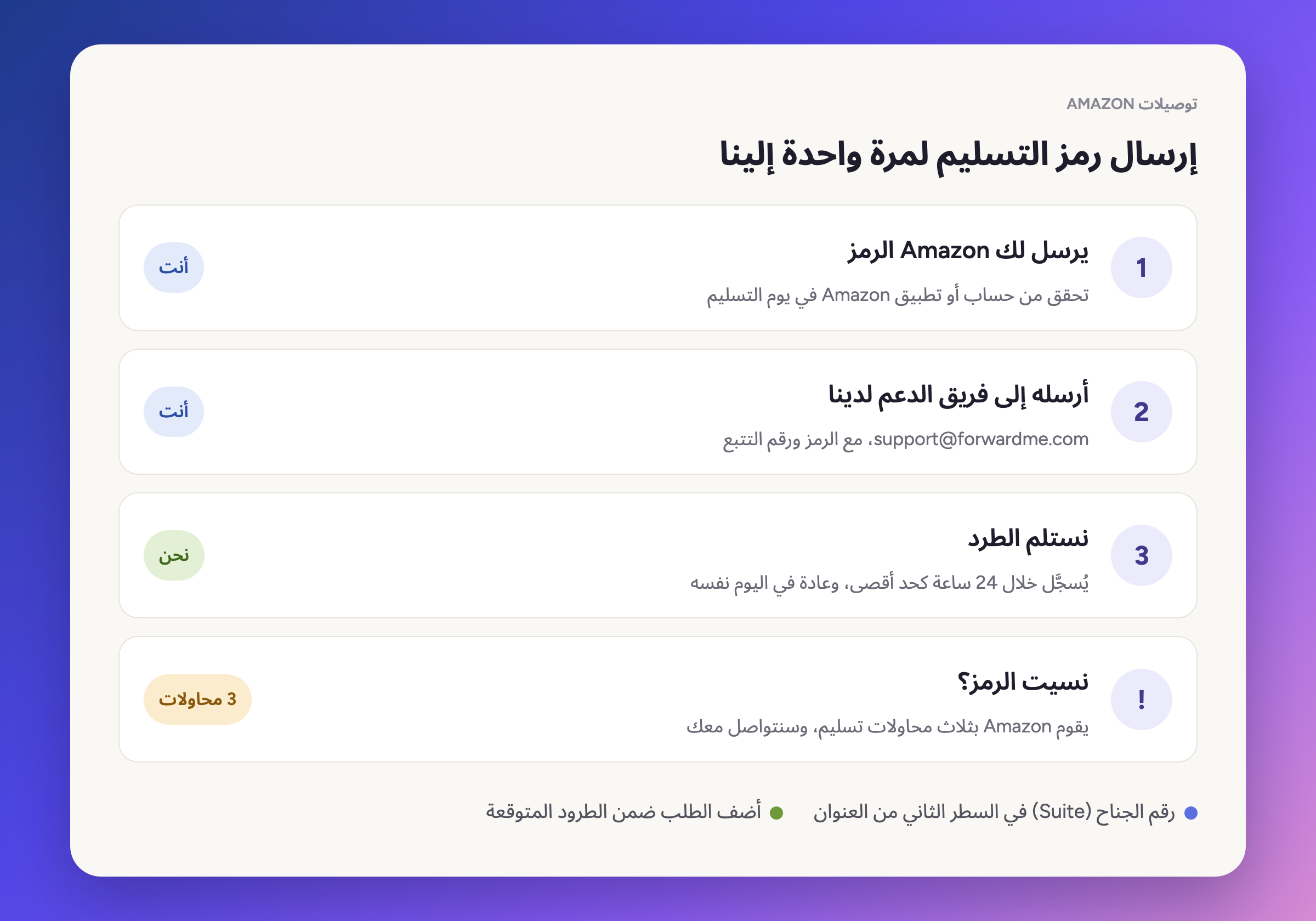 إرسال رمز التسليم لمرة واحدة إلينا