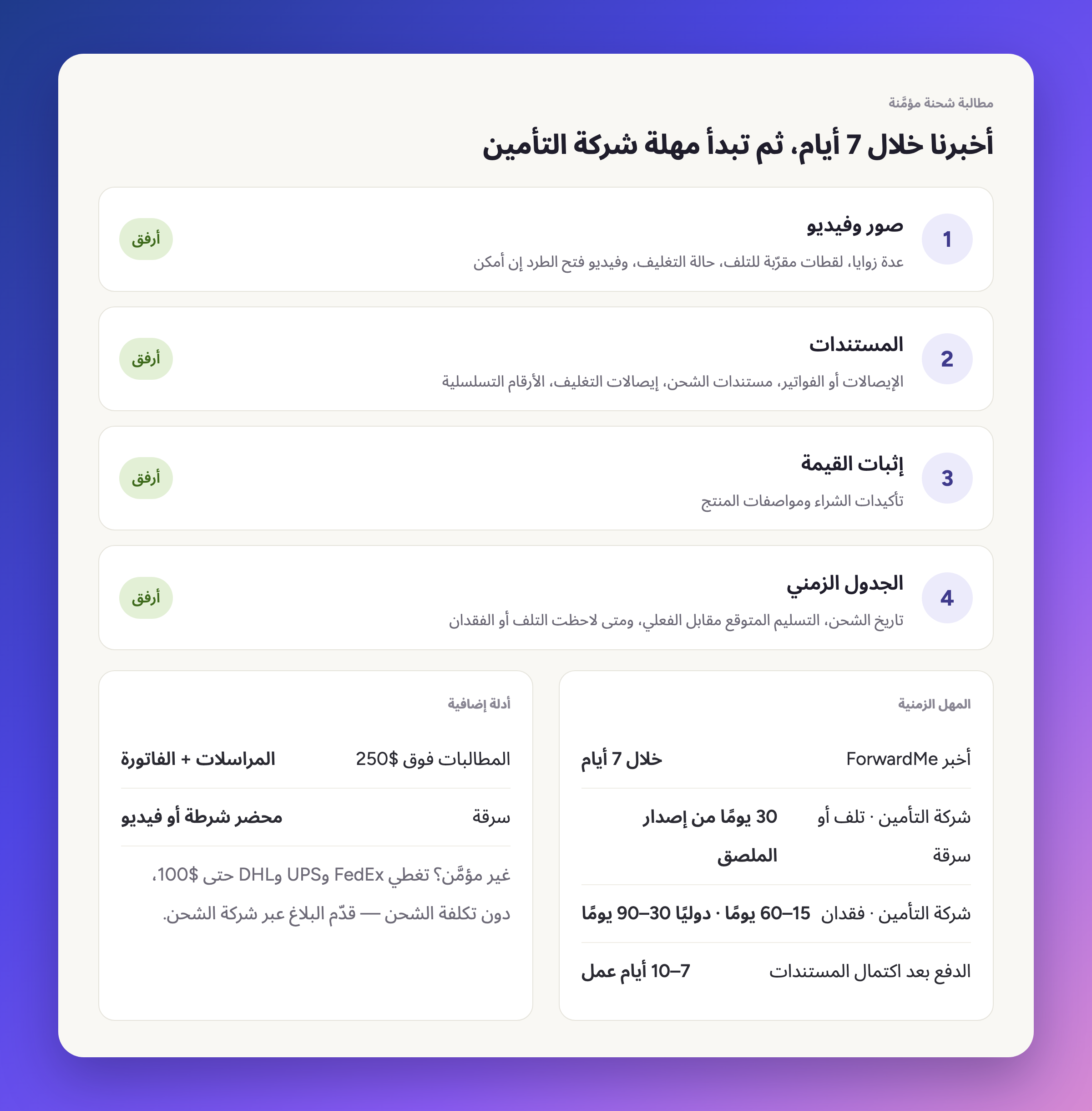أخبرنا خلال 7 أيام، ثم تبدأ مهلة شركة التأمين